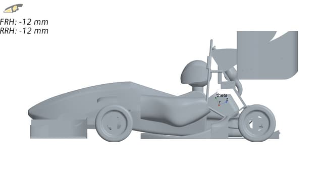 Thesis: Aerodynamics